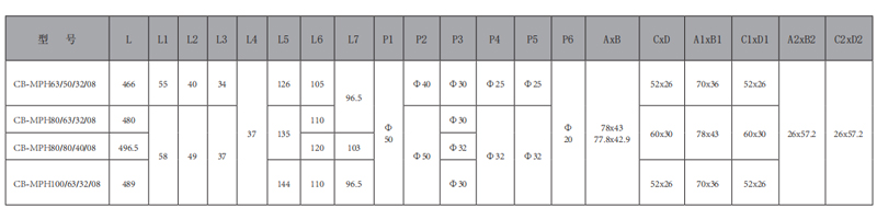 CB-MPH-四聯齒輪泵-型號.jpg CB-MPH-四聯齒輪泵-型號.jpg